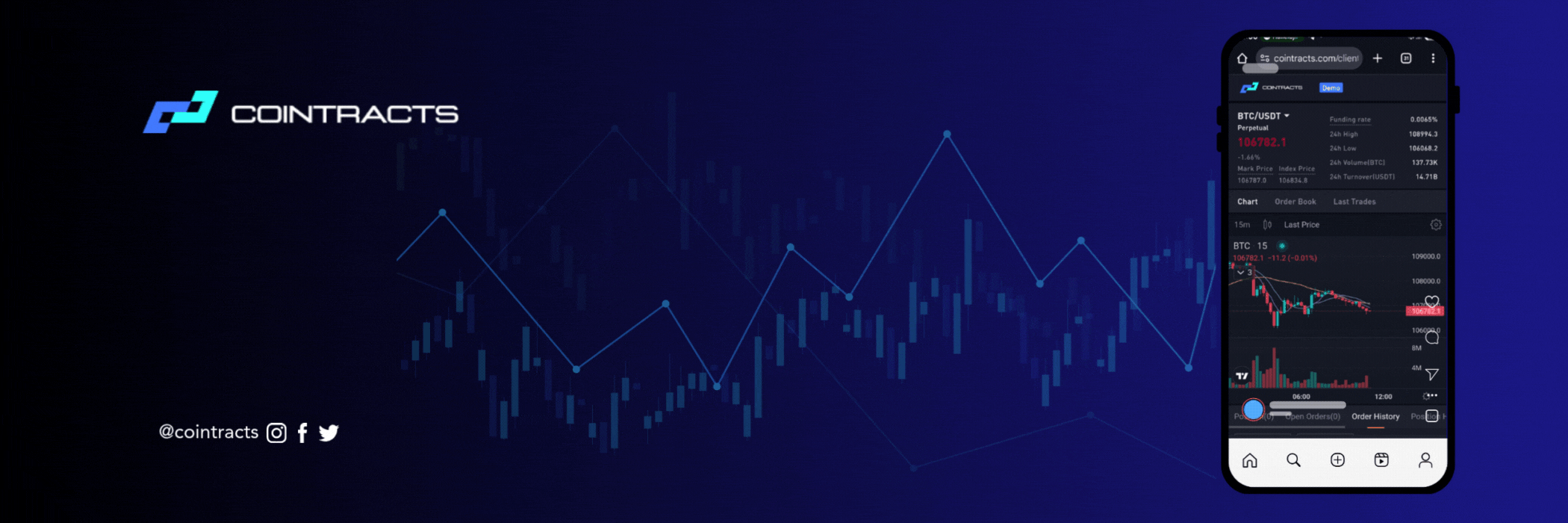 25K funded crypto account pricing from Cointracts