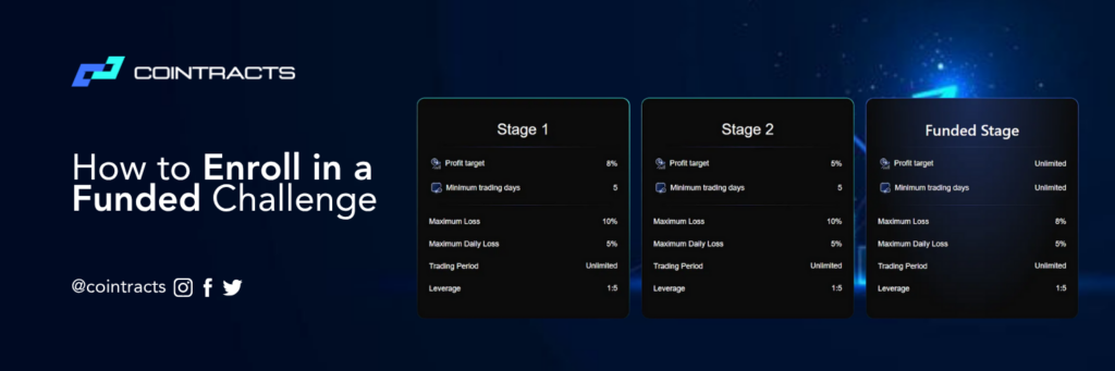 Dashboard showing funded account challenges