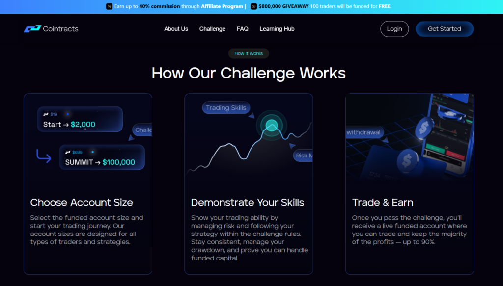 How to Purchase Challenge?