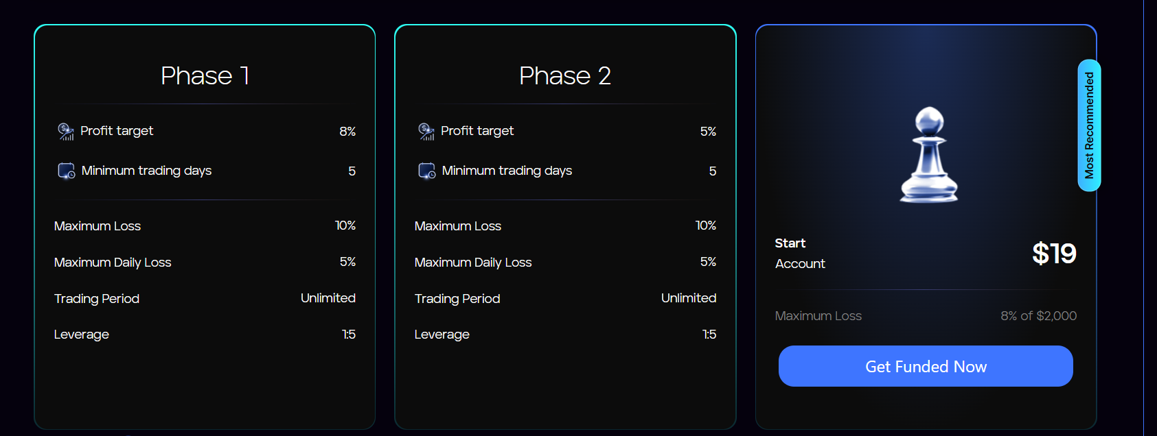 Learn how to master Cointracts' 10% profit