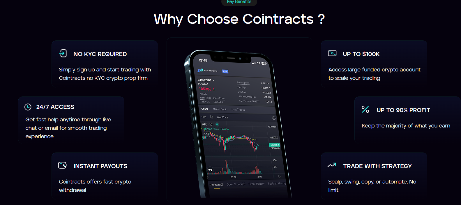 Crypto prop firm withdrawals stage 1 evaluation dashboard