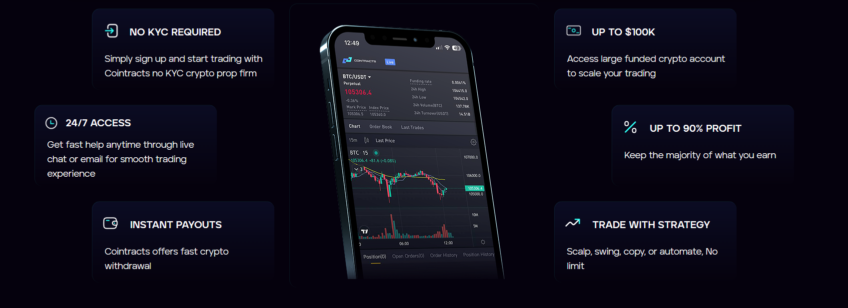 Future of Trading Prop Firm